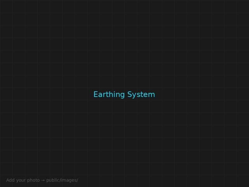 Earthing system — lightning & surge protection